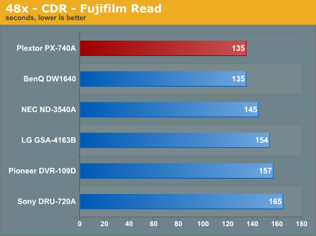 48x - CDR - Fujifilm Read